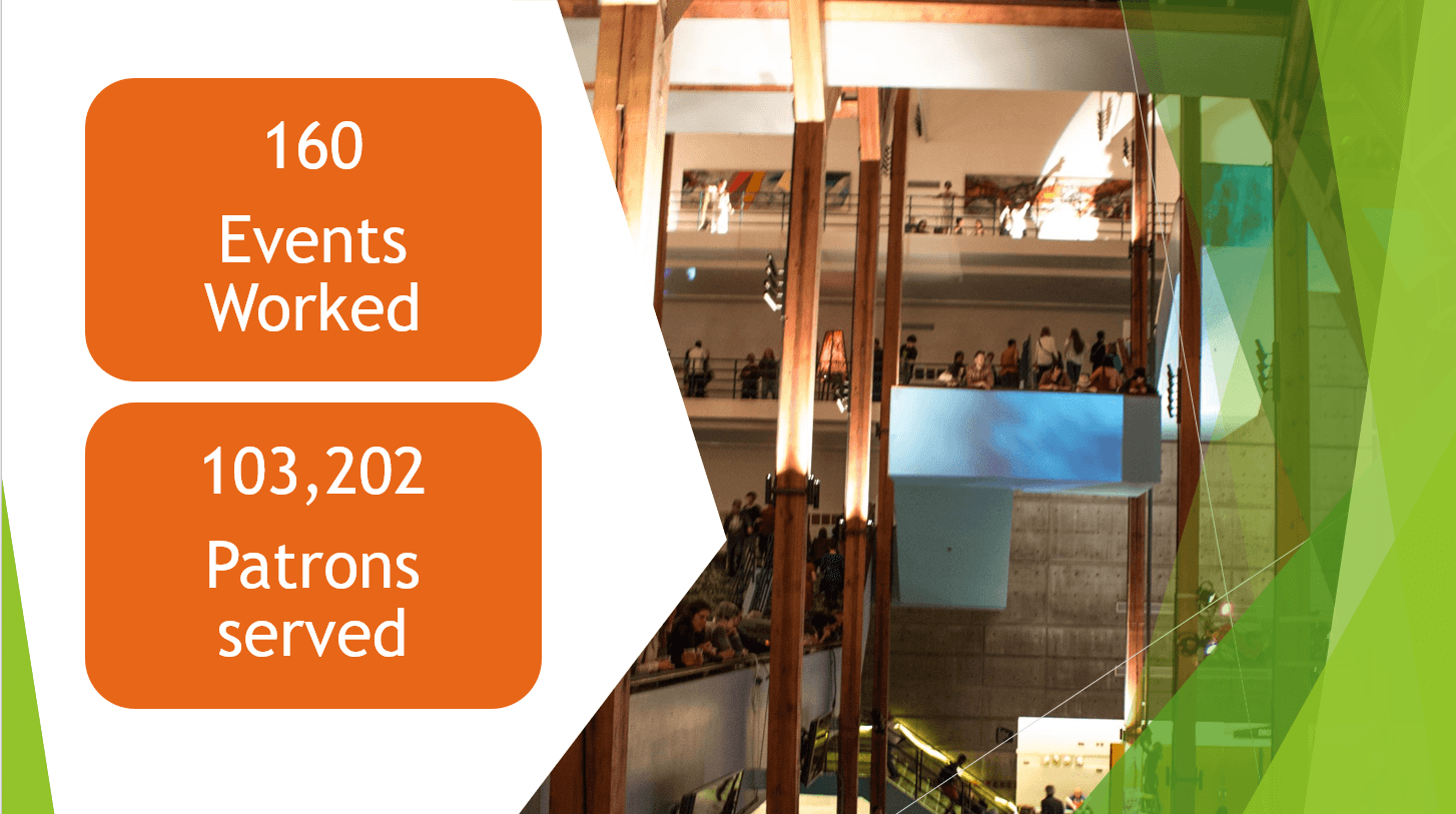 Data on Arts Ambassador program